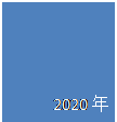 文本框: 2020年
